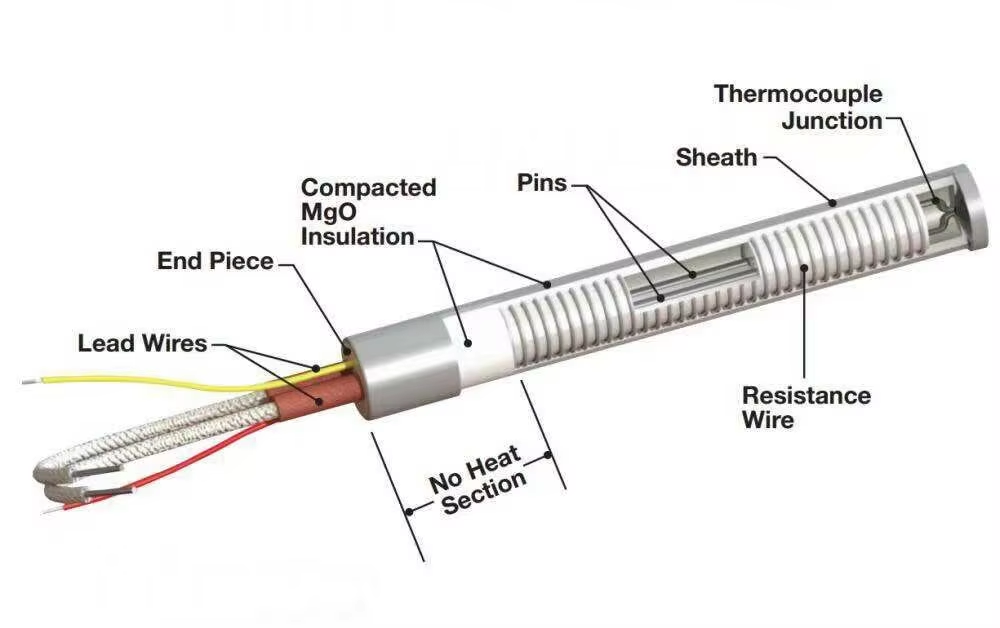 Igniter pro camini industriae