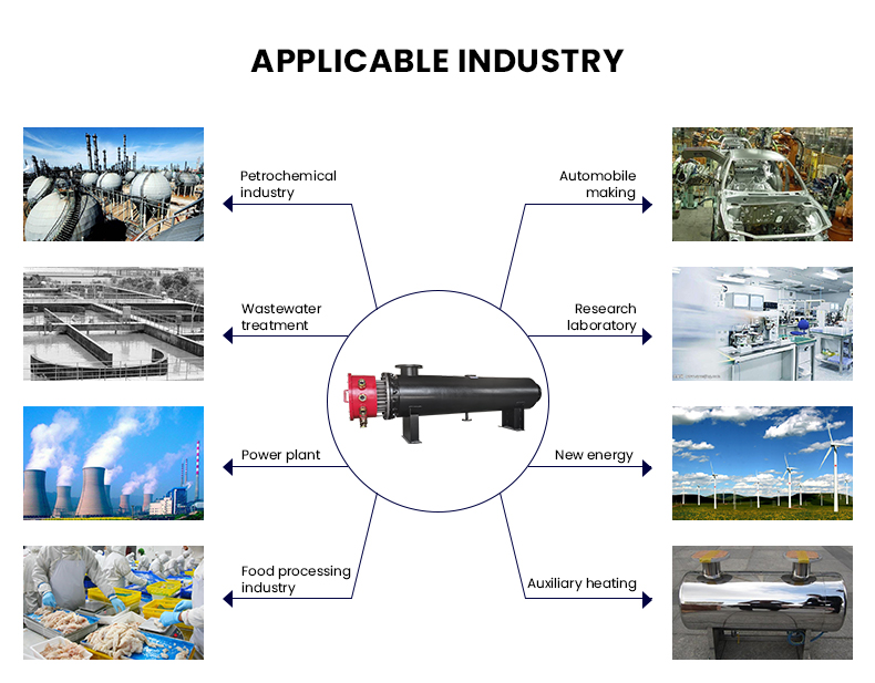 Industria delle applicazioni di riscaldatori per tubi liquidi