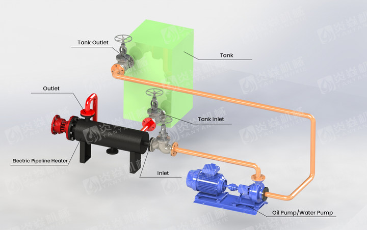 Liquid Pipeline Heizung Workflow