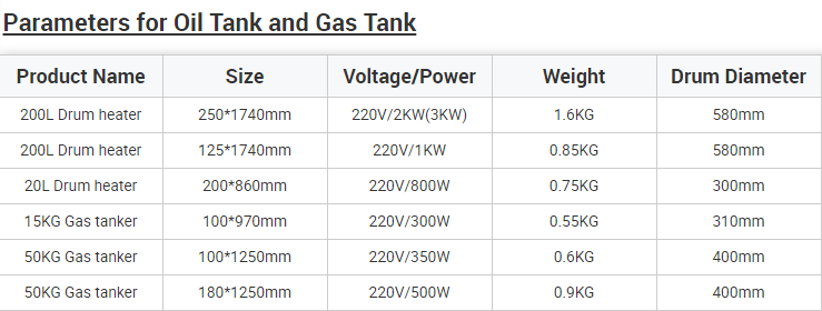 Yağ Tankı ve Gaz Tankı Parametreleri