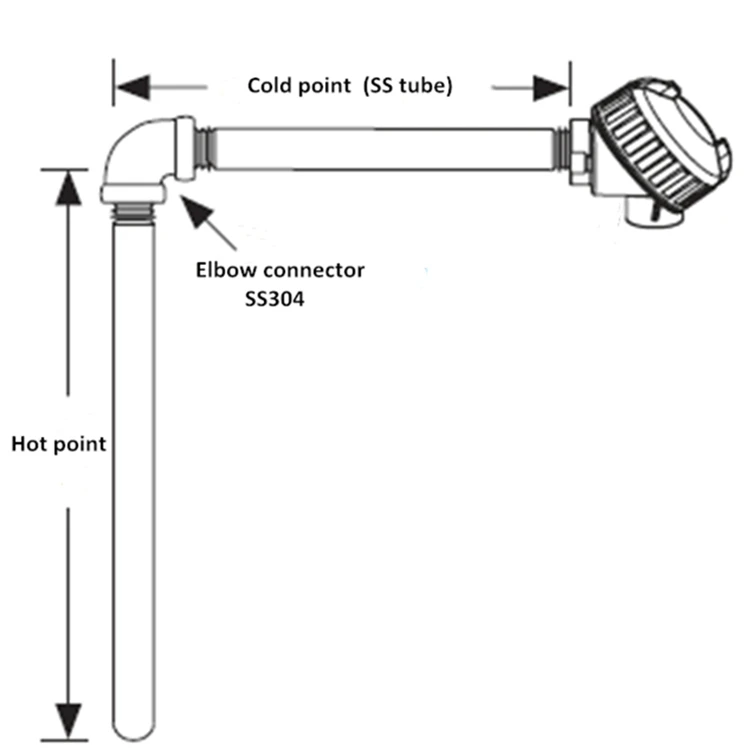 Kereiti ea indasteri ea Right Angle thermocouple