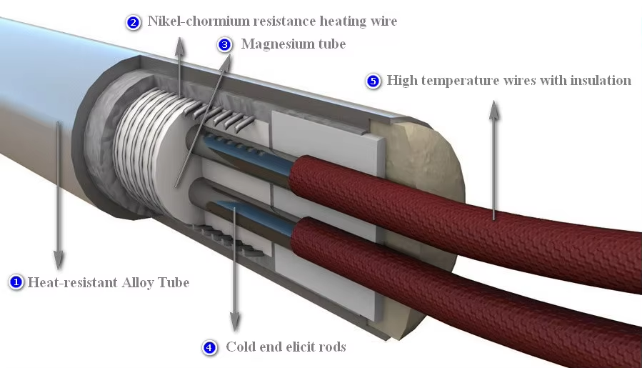 I-heater kagesi ye-cartridge