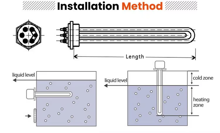 Metode pemasangan flanged immersion heater