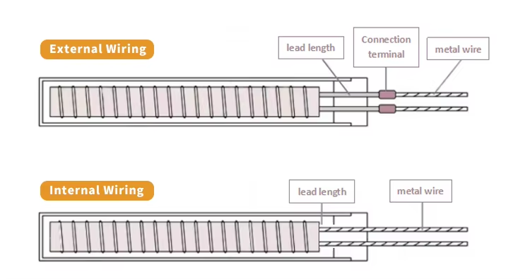 Cartridge heater 240V