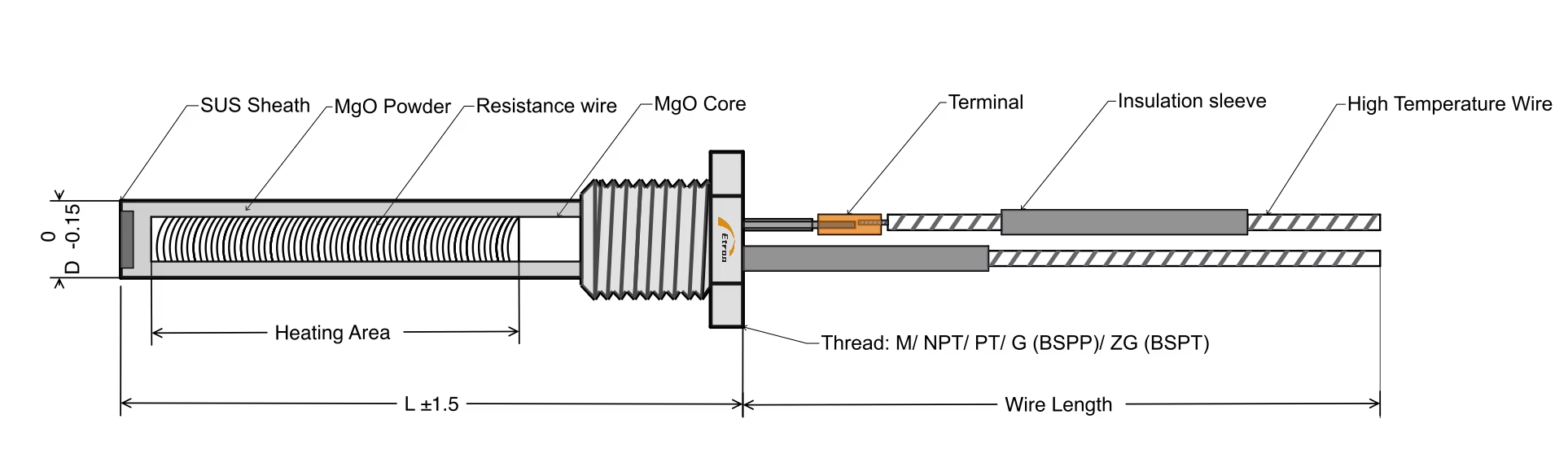 Cartridge heater for heating block