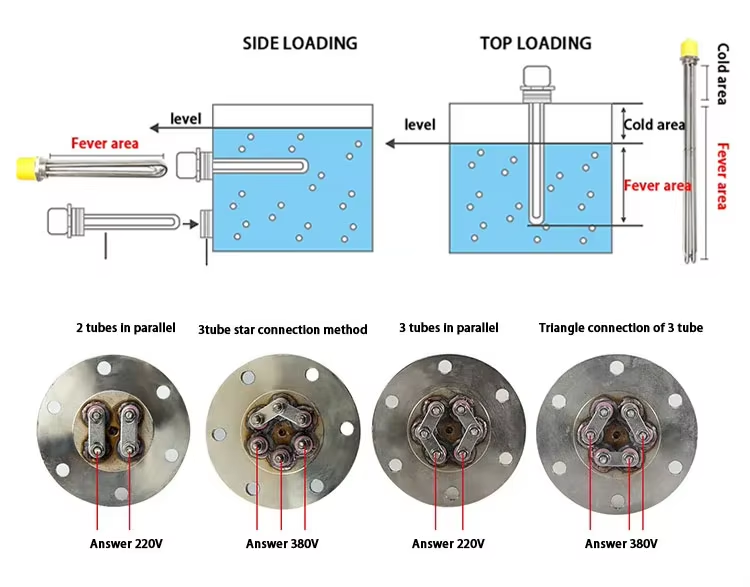 custom electric heating tube